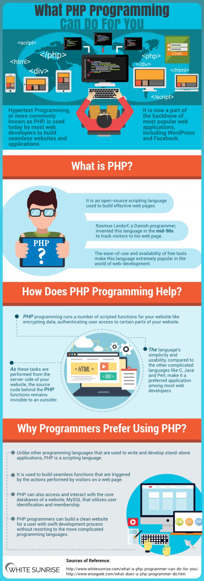 What PHP Programming Can Do For You | White Sunrise